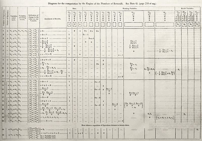 Diagram_for_the_computation_of_Bernoulli_numbers2.jpg